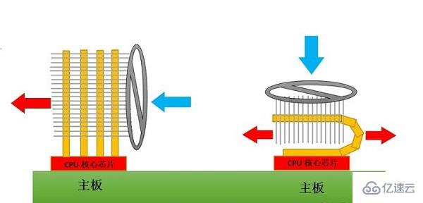 电脑水冷散热器和风冷散热器有哪些优点