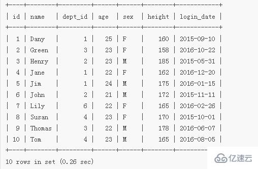 mysql如何查询两个字段的值