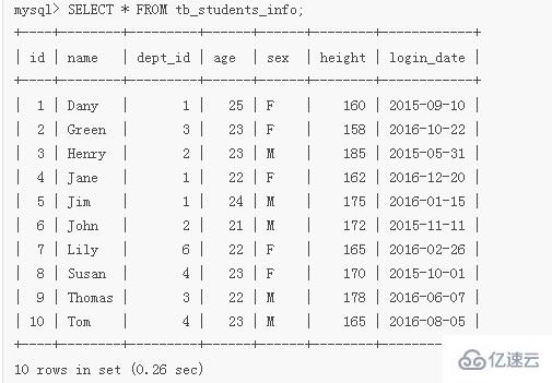 mysql如何查询两个字段的值  mysql 第4张