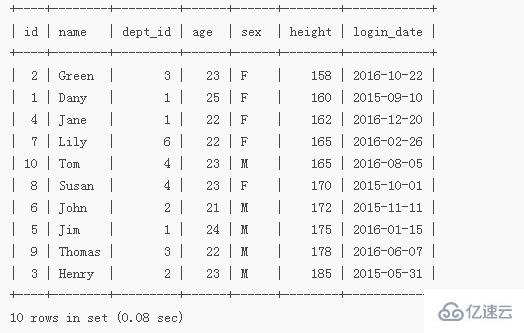 mysql中order by如何用  mysql 第2张