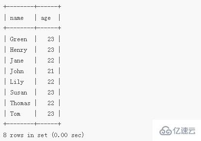 mysql中between and如何用