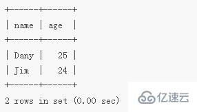 mysql中between and如何用