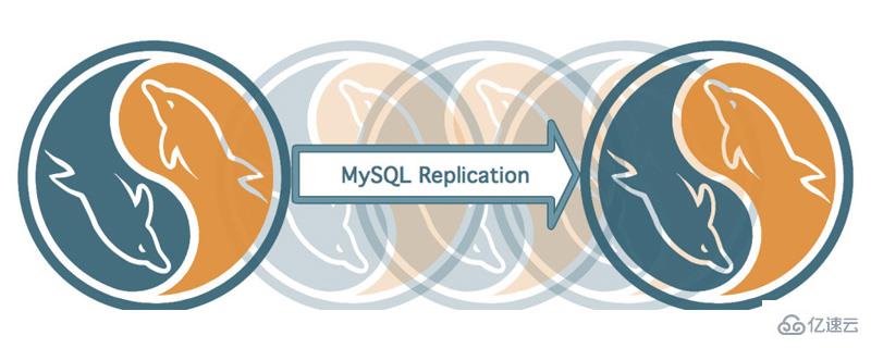 mysql日期类型是什么