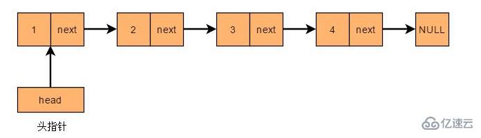 javascript中有没有链表  javascript 第1张