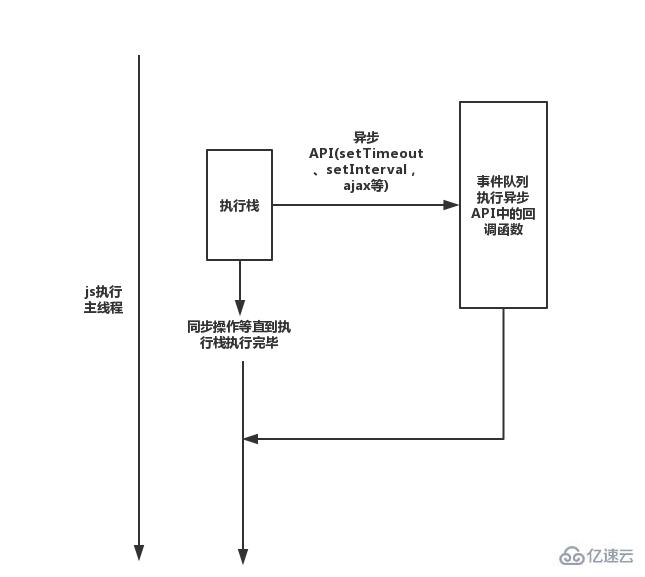 node是不是单线程运行  node 第1张