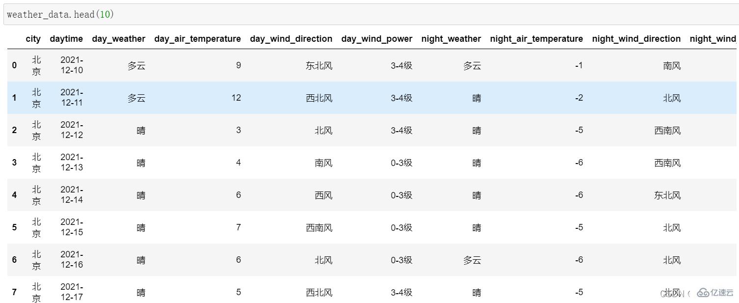 python中API如何调用