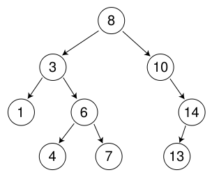 C#如何实现简单的二叉查找树