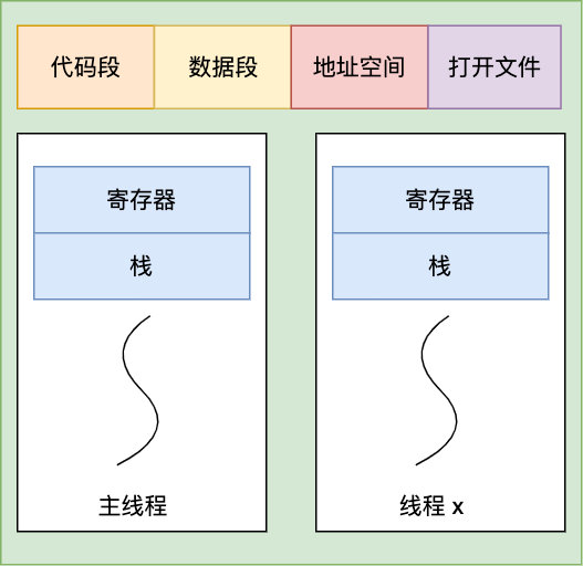 線(xiàn)程崩潰不會(huì)導(dǎo)致JVM崩潰的原因是什么