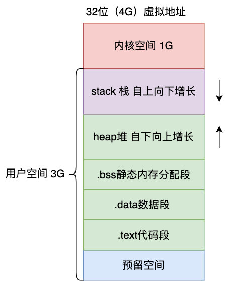 線(xiàn)程崩潰不會(huì)導(dǎo)致JVM崩潰的原因是什么