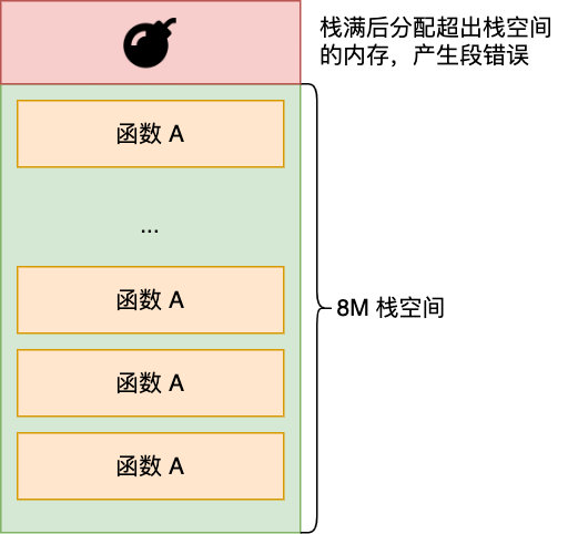 线程崩溃不会导致JVM崩溃的原因是什么