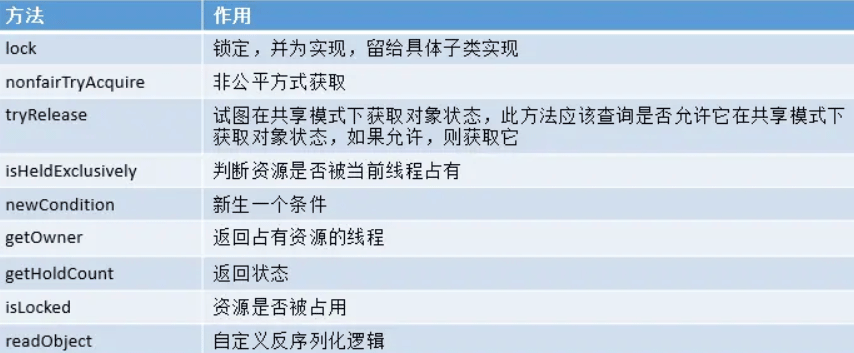 Java多线程并发ReentrantLock怎么使用  java 免费机场 第2张