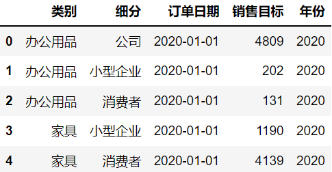 怎么使用Python+Pandas實(shí)現(xiàn)數(shù)據(jù)透視表