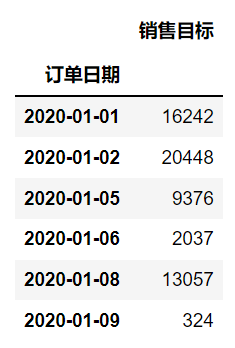 怎么使用Python+Pandas实现数据透视表