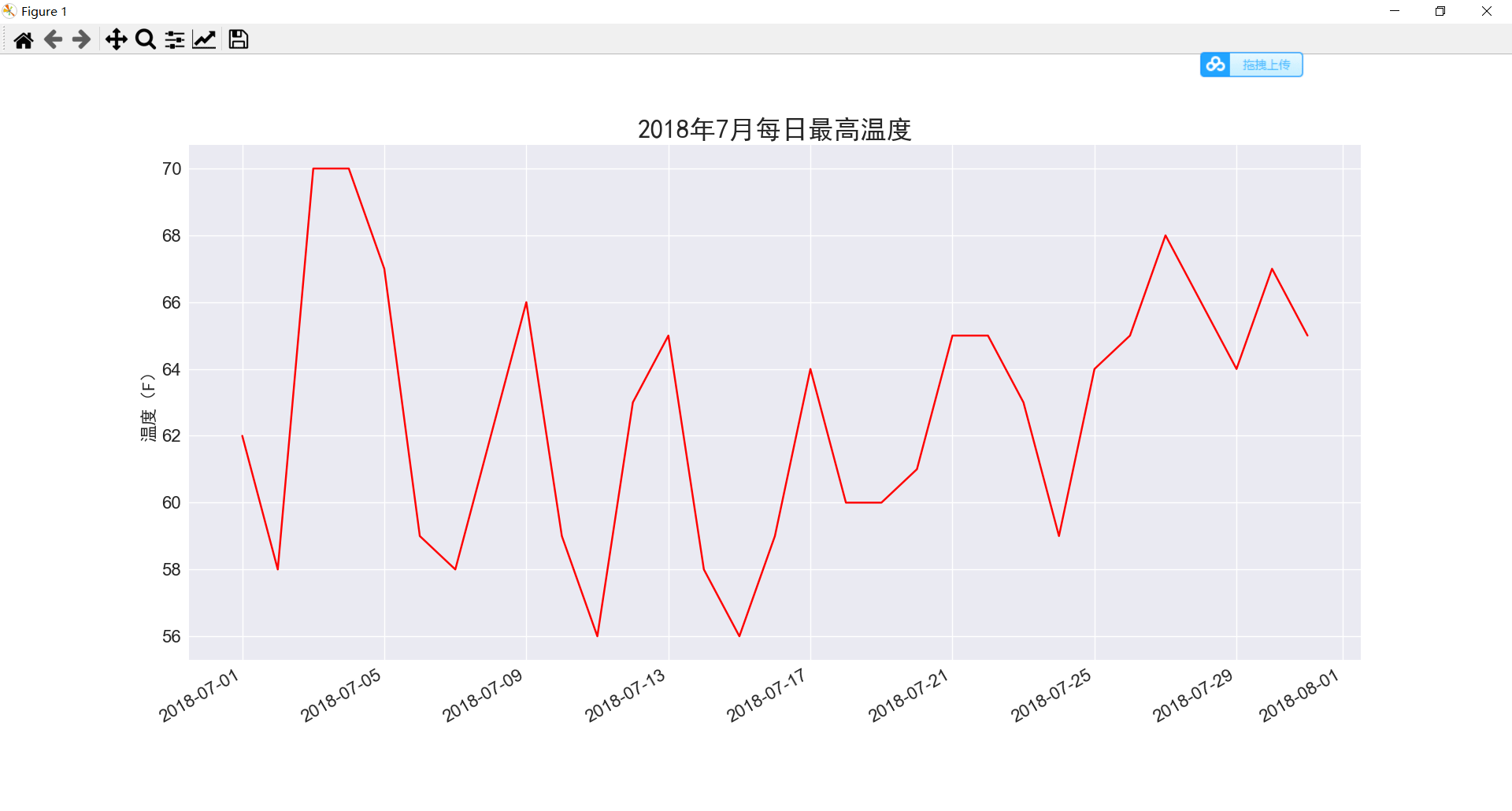 Python如何读取CSV文件并进行数据可视化绘图