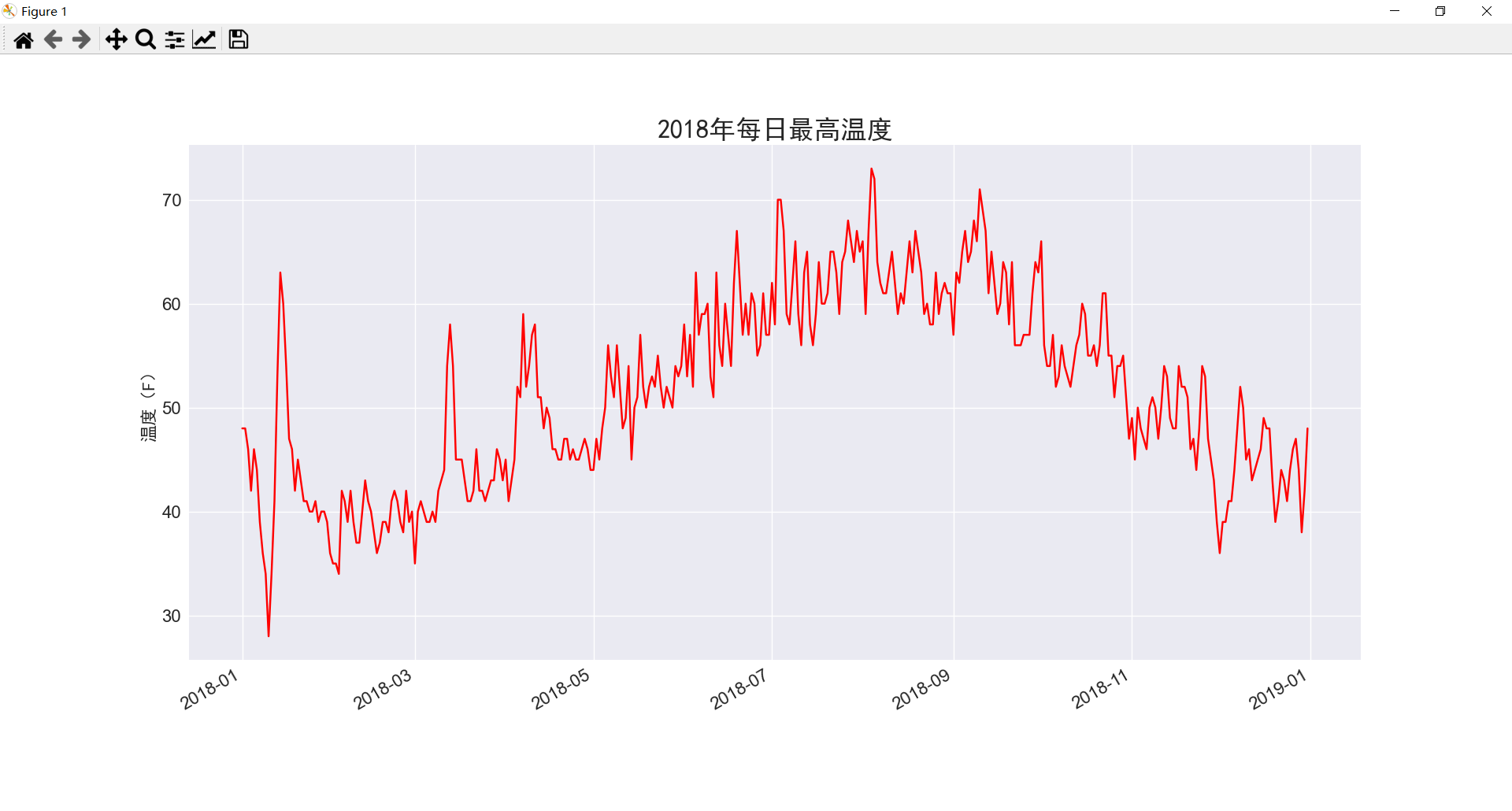 Python如何读取CSV文件并进行数据可视化绘图