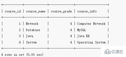 mysql如何修改字段的内容