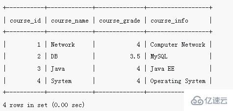 mysql如何修改字段的内容