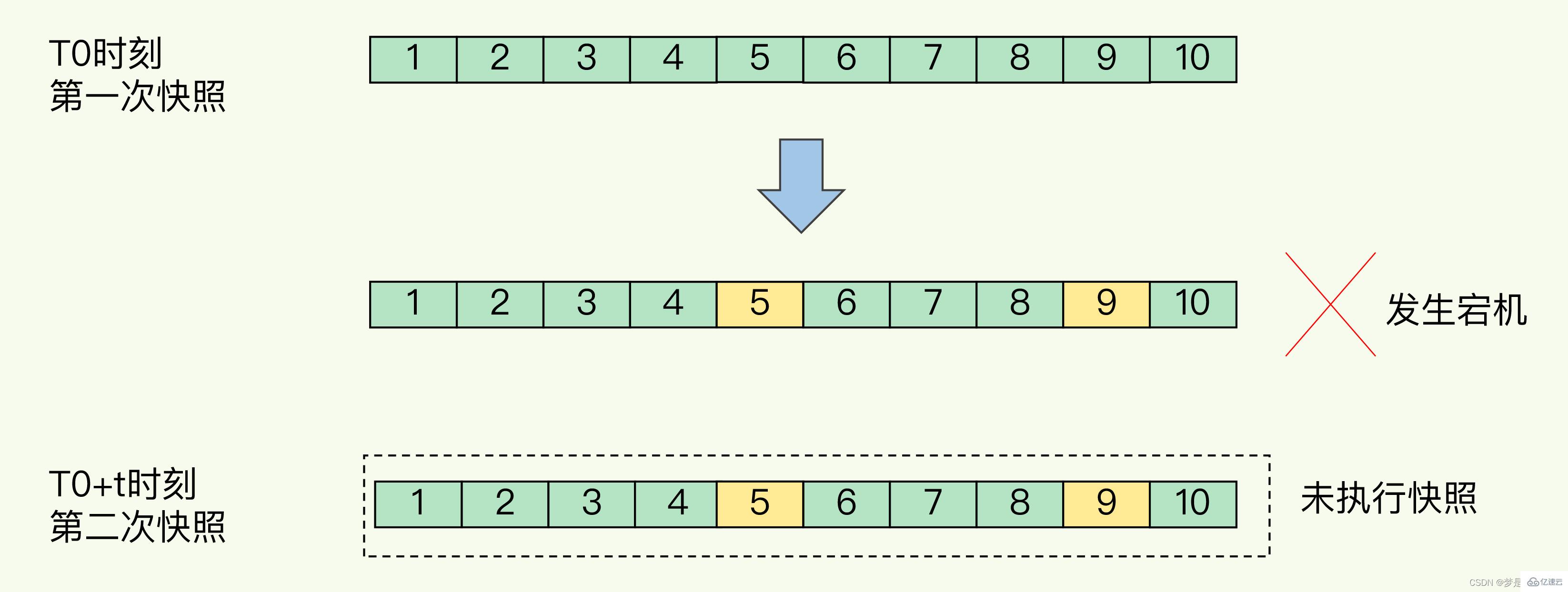 怎么掌握Redis持久化RDB和AOF  redis 第5张