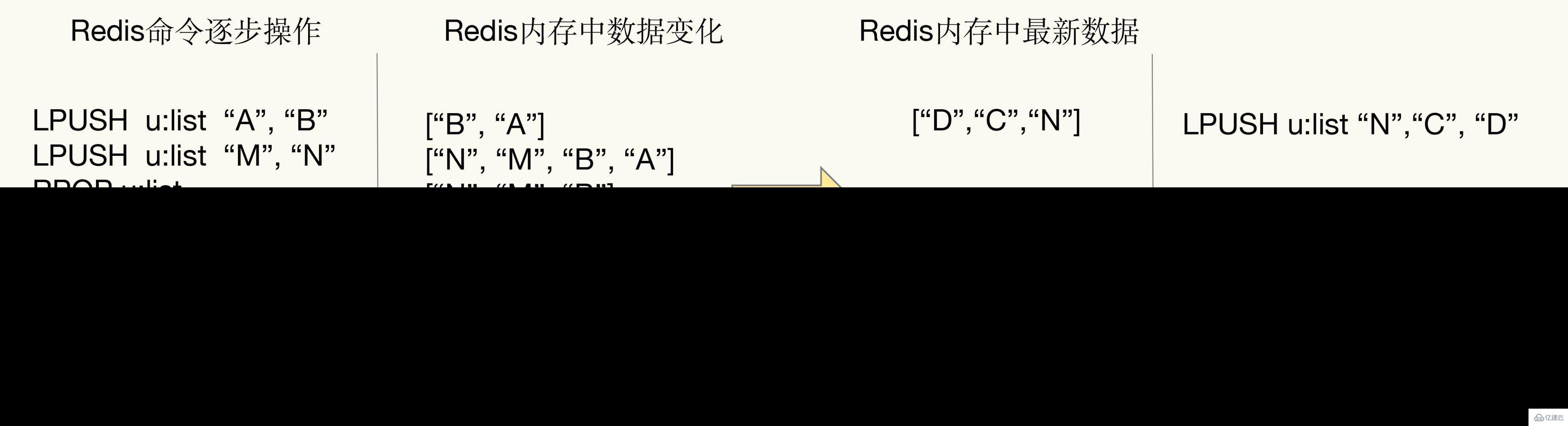 怎么掌握Redis持久化RDB和AOF  redis 第8张