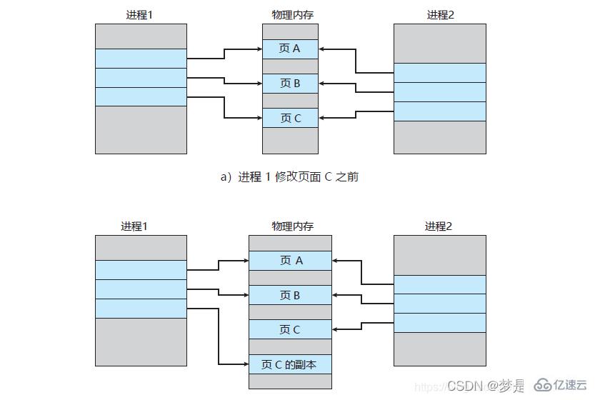 怎么掌握Redis持久化RDB和AOF  redis 第10张