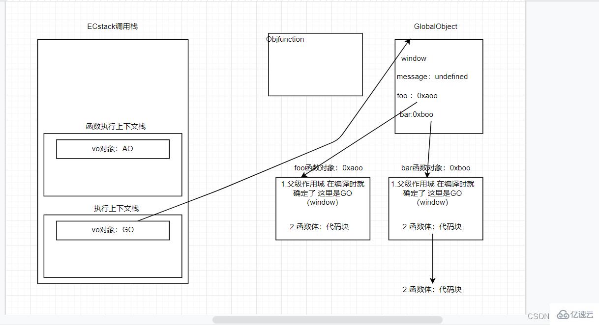 JavaScript柯里化是什么