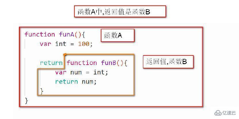 JavaScript柯里化是什么