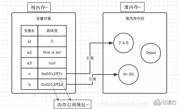 javascript有没有常量池