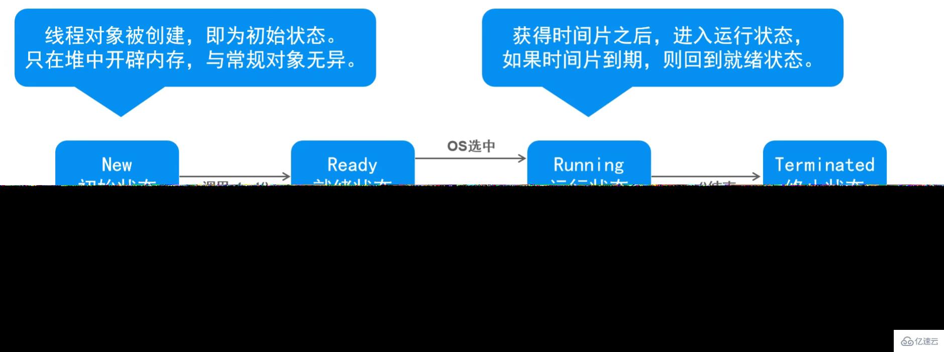 java多线程机制是什么