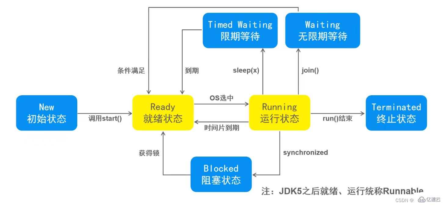 java多线程机制是什么