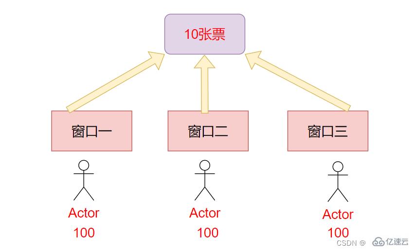 java多线程机制是什么