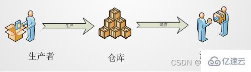 java多线程机制是什么