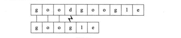 基于C++的数据结构实例分析