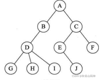 基于C++的數據結構實例分析