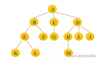 基于C++的数据结构实例分析