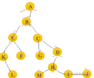 基于C++的数据结构实例分析