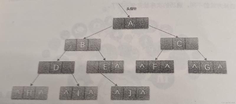 基于C++的數據結構實例分析