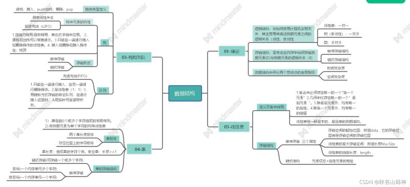 基于C++的数据结构实例分析