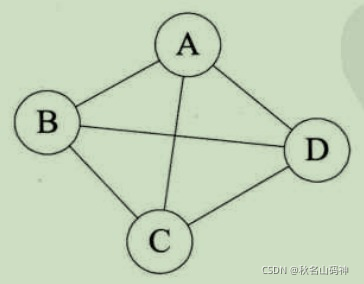 基于C++的数据结构实例分析