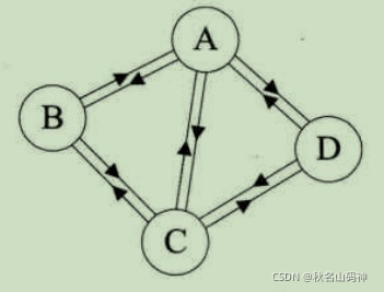 基于C++的数据结构实例分析