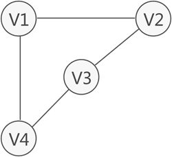 基于C++的数据结构实例分析