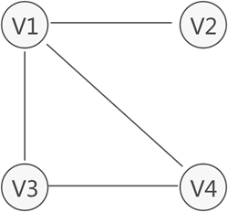 基于C++的数据结构实例分析