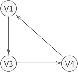 基于C++的数据结构实例分析