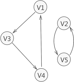 基于C++的数据结构实例分析