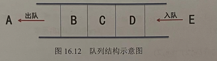 Python如何通過隊(duì)列實(shí)現(xiàn)進(jìn)程間通信