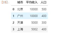 pandas.DataFrame.iloc怎么使用