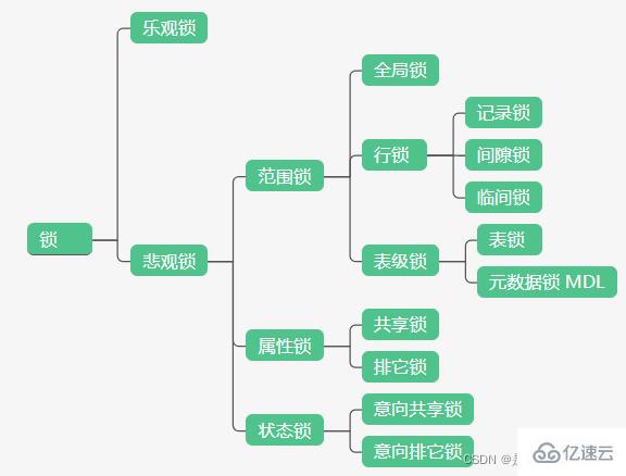 MySQL全局锁指的是什么  mysql 第2张