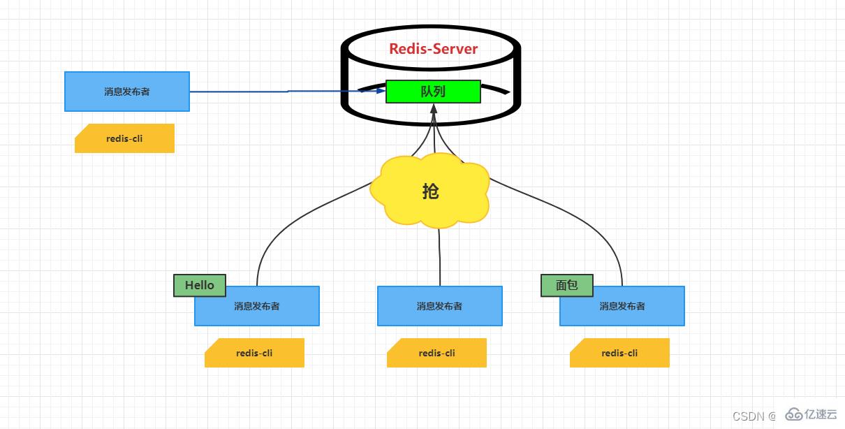 Redis发布订阅实例分析  redis 第2张