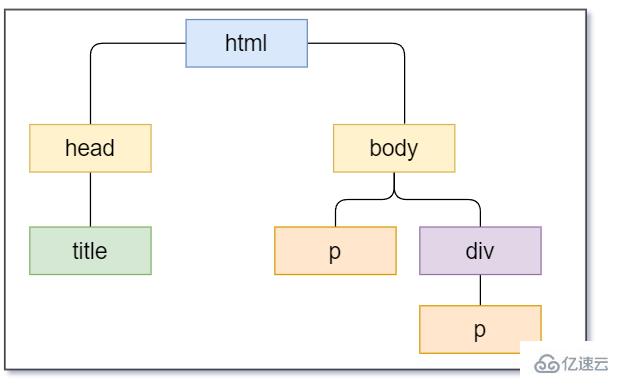 JavaScript DOM如何获取