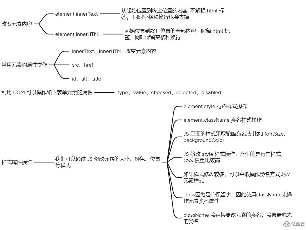 JavaScript DOM如何获取