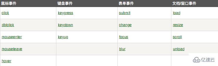 用jquery写代码能不能触发事件